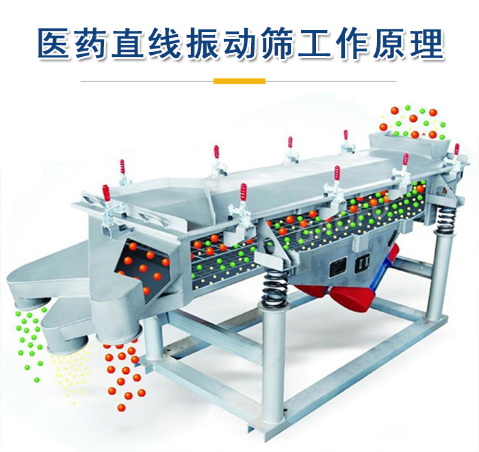 醫(yī)藥直線振動(dòng)篩工作原理是依靠振動(dòng)電機(jī)的振動(dòng)實(shí)現(xiàn)，將物料從進(jìn)料口進(jìn)入篩箱，利用篩孔的大小不同實(shí)現(xiàn)物料的篩分。